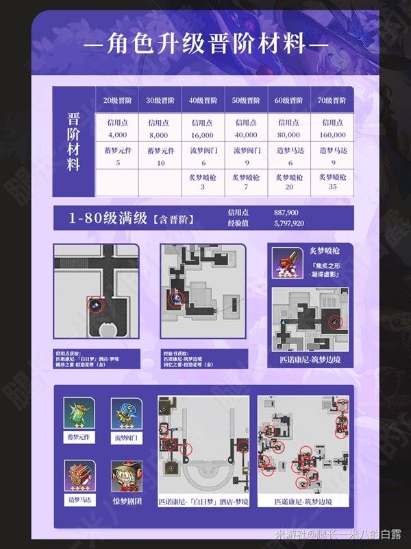 崩坏星穹铁道翡翠全方位养成攻略