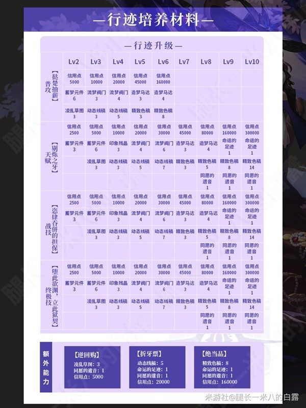 崩坏星穹铁道翡翠全方位养成攻略