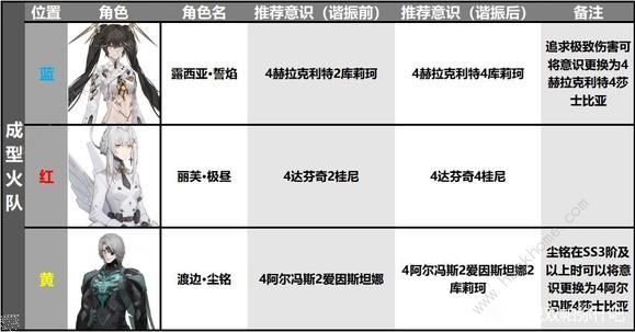 战双帕弥什露西亚誓焰的获取方式介绍