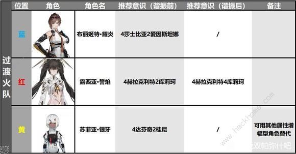 战双帕弥什露西亚誓焰的获取方式介绍