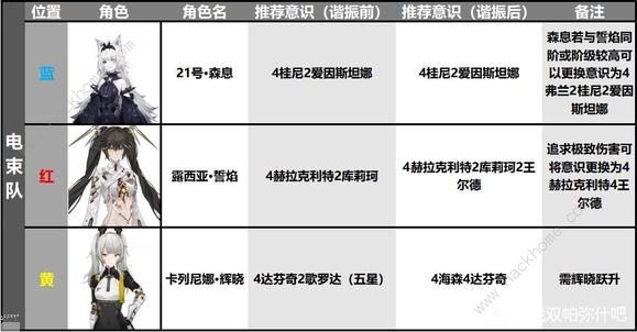 战双帕弥什露西亚誓焰的获取方式介绍