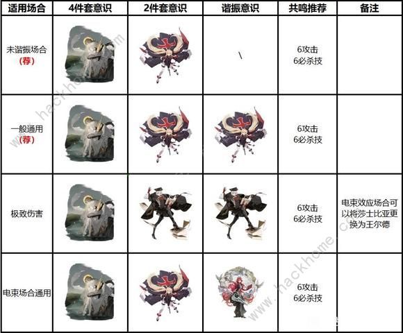 战双帕弥什露西亚誓焰的获取方式介绍