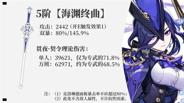 原神克洛琳德武器选择解析