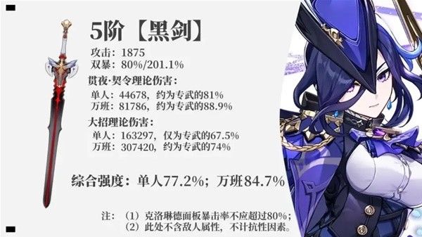 原神克洛琳德武器选择解析