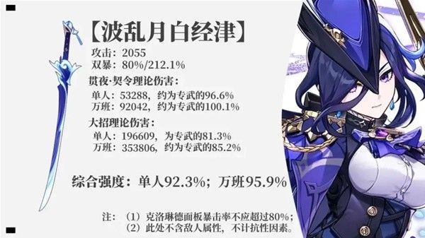 原神克洛琳德武器选择解析