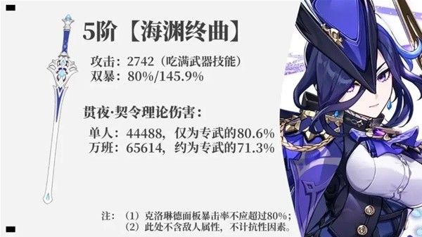 原神克洛琳德武器选择解析