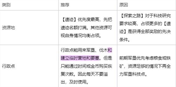 世界启元零氪开荒阵容怎么搭 零氪强力阵容获取