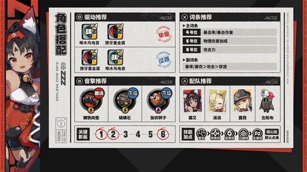 绝区零1.0全强攻角色培养攻略 艾莲音擎怎么选