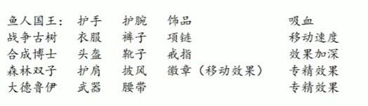 塔瑞斯世界各部位110特殊词条掉落介绍