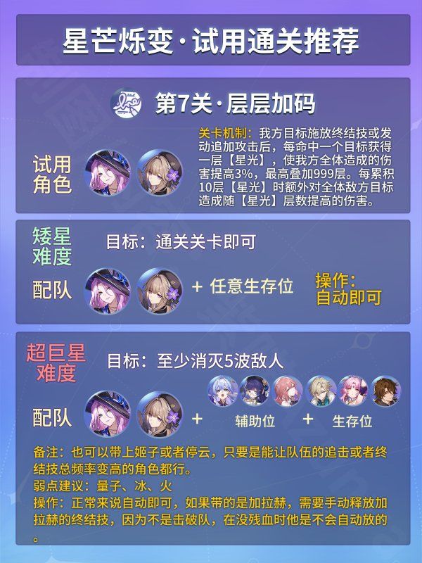 崩坏星穹铁道星芒烁变第七关攻略 层层加码怎么打