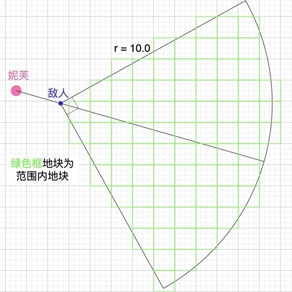 明日方舟妮芙恐惧机制详解