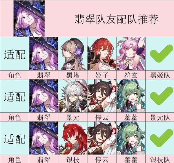 崩坏星穹铁道2.3翡翠出装配队与抽取建议