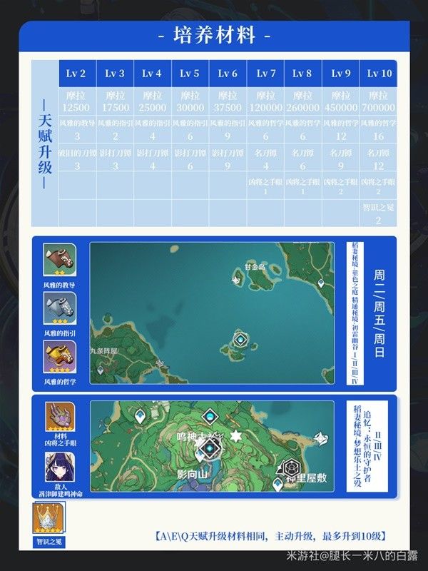 原神神里绫人全方位培养指南