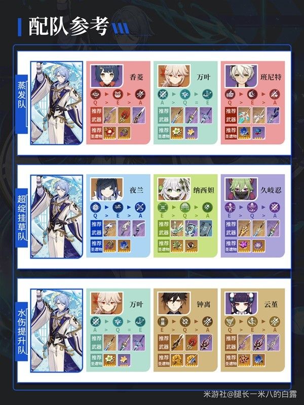 原神神里绫人全方位培养指南
