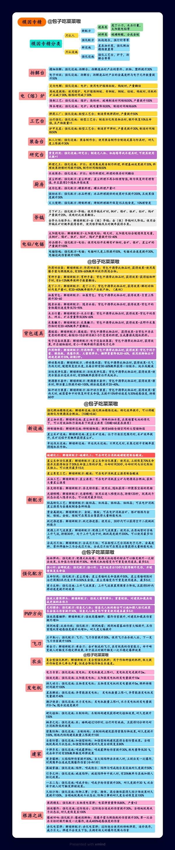 七日世界前期模因专精建议