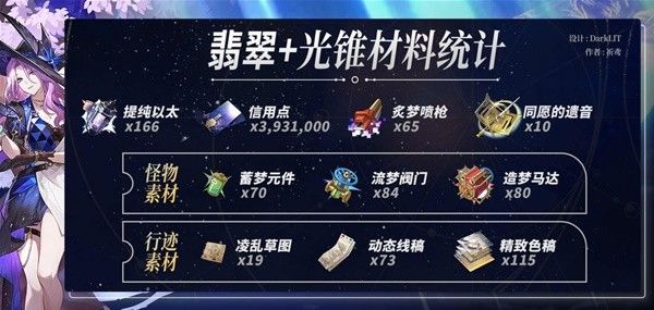 崩坏星穹铁道翡翠养成材料一览