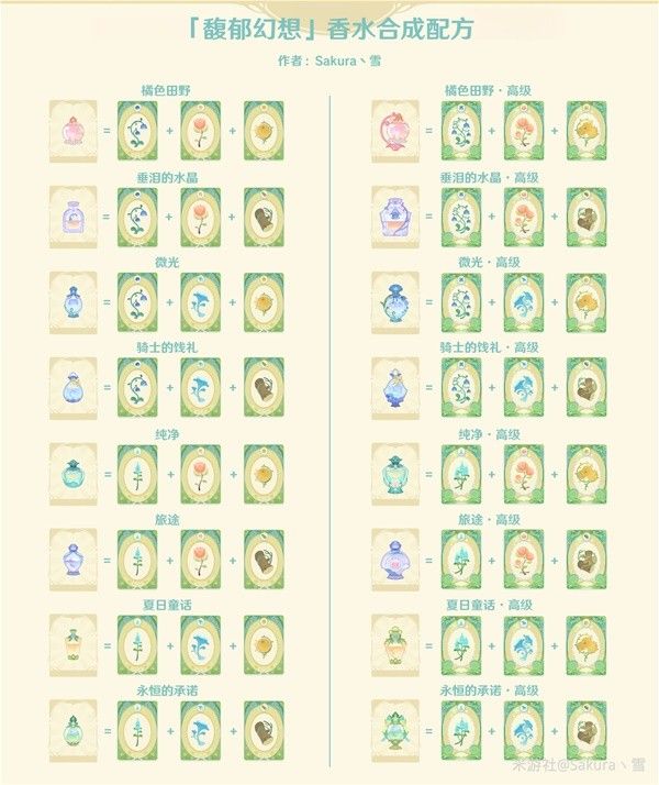 原神馥郁幻想网页活动玩法介绍