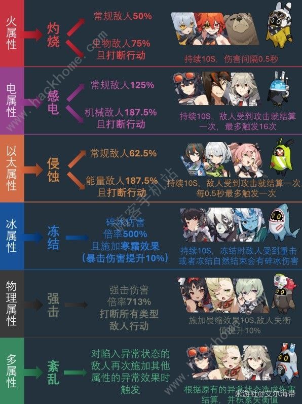 绝区零全属性异常属性效果有哪些 全属性异常效果大全