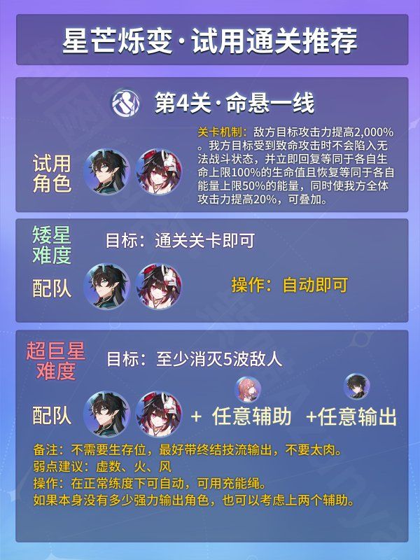 崩坏星穹铁道星芒烁变第四关攻略