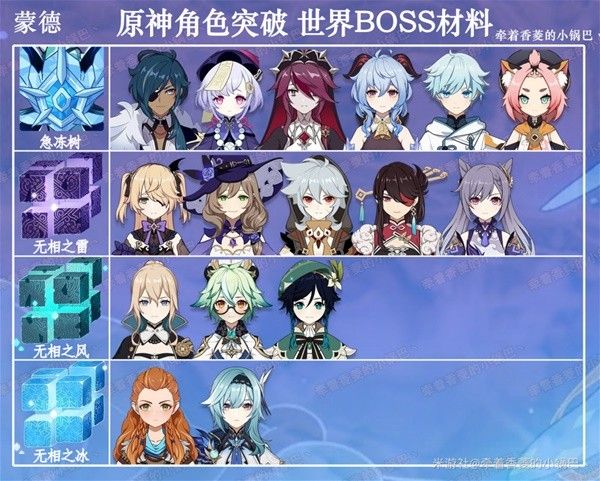 原神4.7全角色世界BOSS材料需求一览