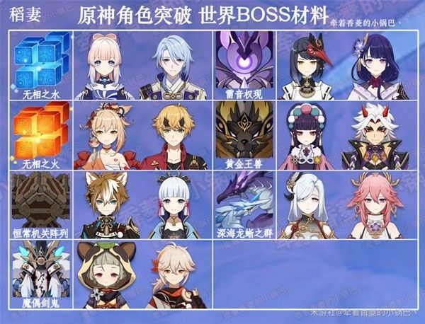 原神4.7全角色世界BOSS材料需求一览
