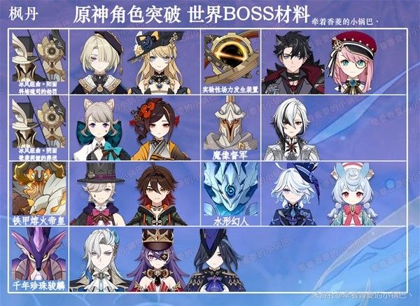 原神4.7全角色世界BOSS材料需求一览