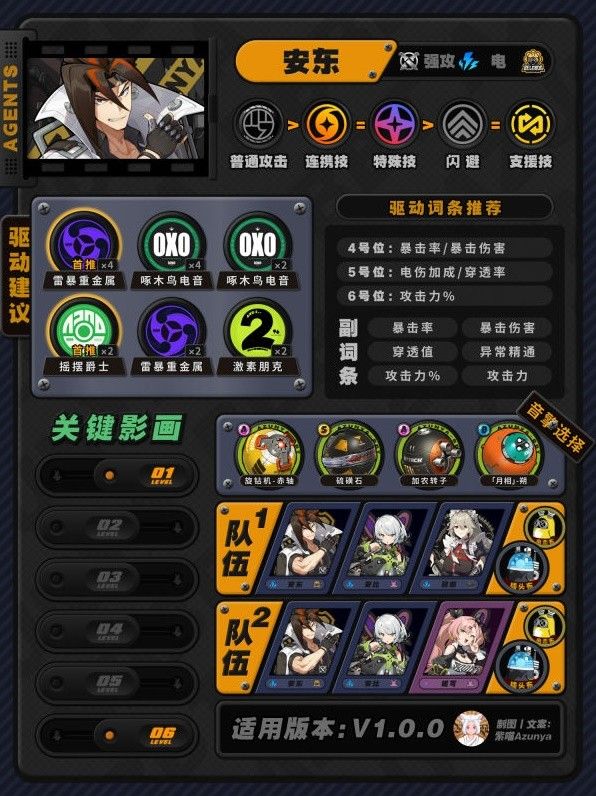 绝区零安东一图流培养攻略