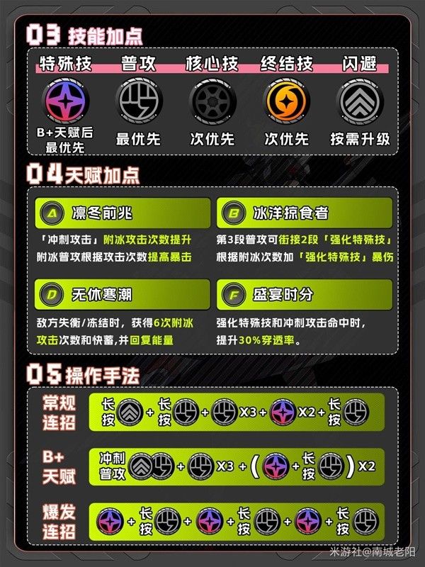 绝区零艾莲乔音擎驱动盘及配队推荐