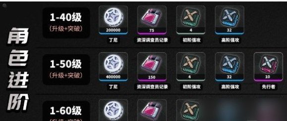 绝区零安东养成材料介绍