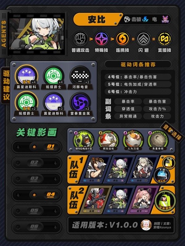 绝区零狡兔屋阵营全角色培养指南 猫又培养攻略