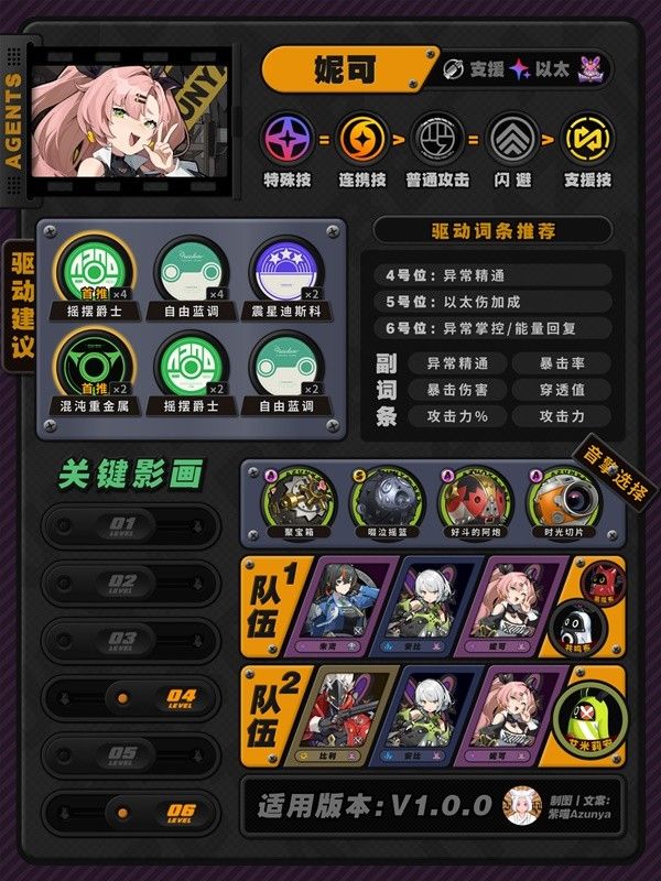 绝区零狡兔屋阵营全角色培养指南 猫又培养攻略