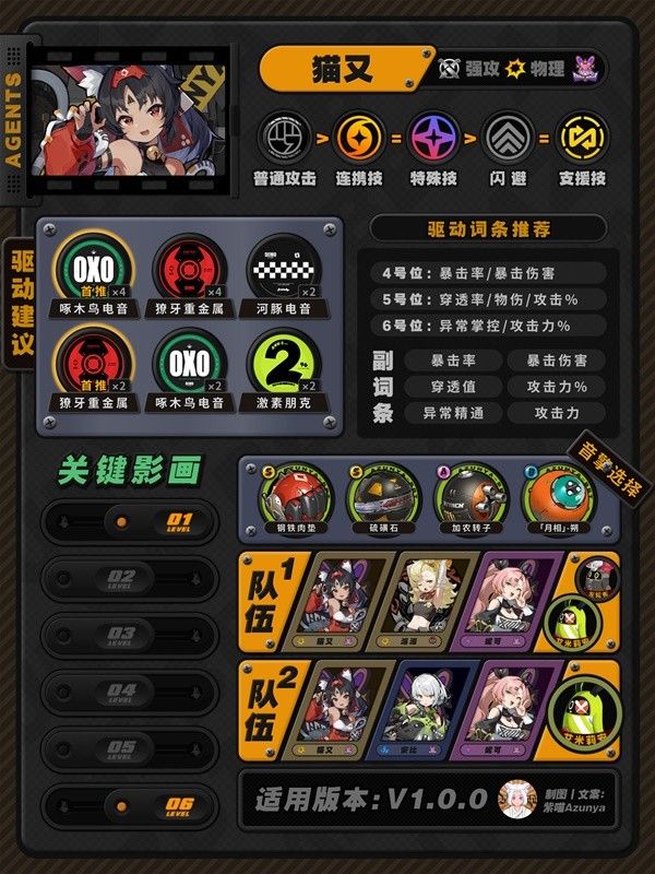 绝区零狡兔屋阵营全角色培养指南 猫又培养攻略