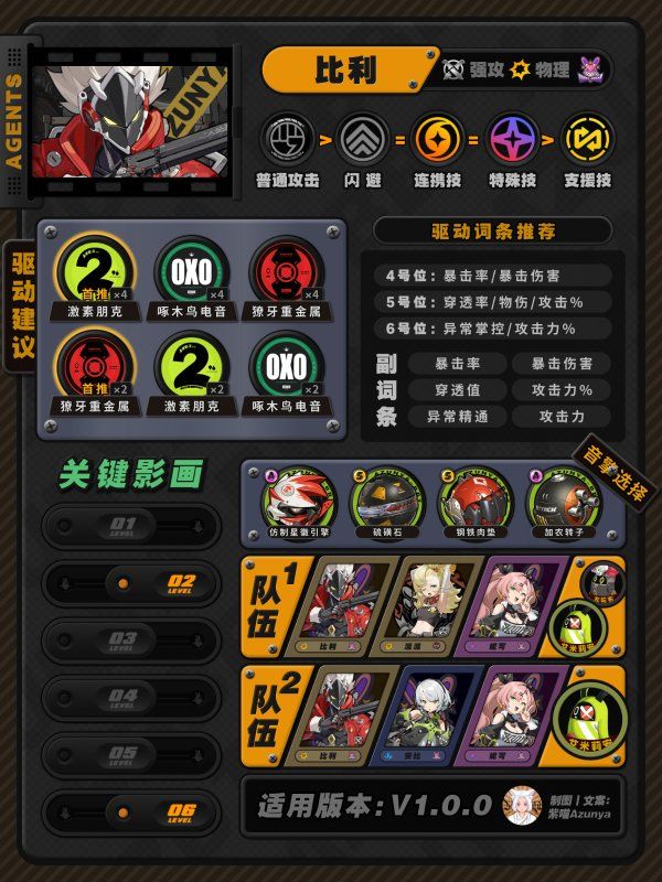 绝区零比利养成一图流 比利音擎驱动盘及配队推荐