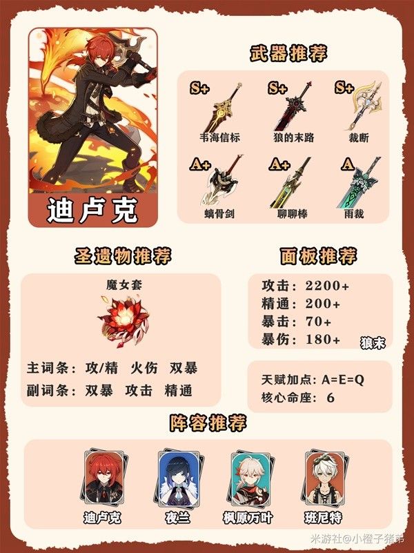 原神4.7全火系角色养成一图流