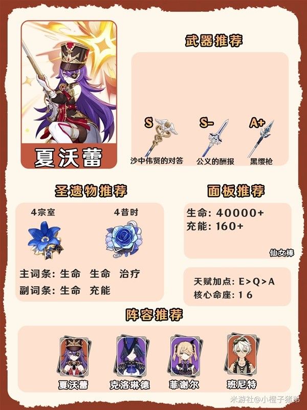 原神4.7全火系角色养成一图流