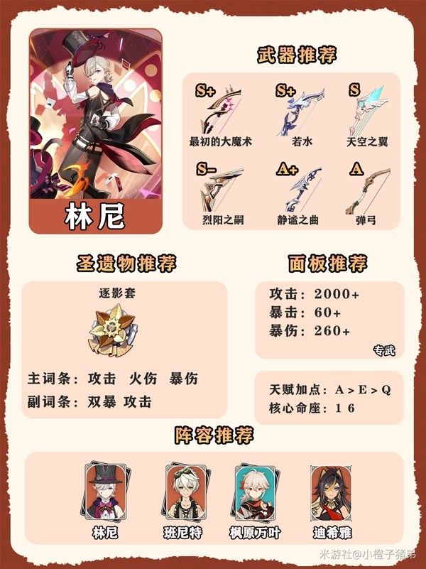 原神4.7全火系角色养成一图流