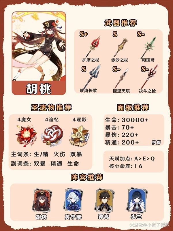 原神4.7全火系角色养成一图流
