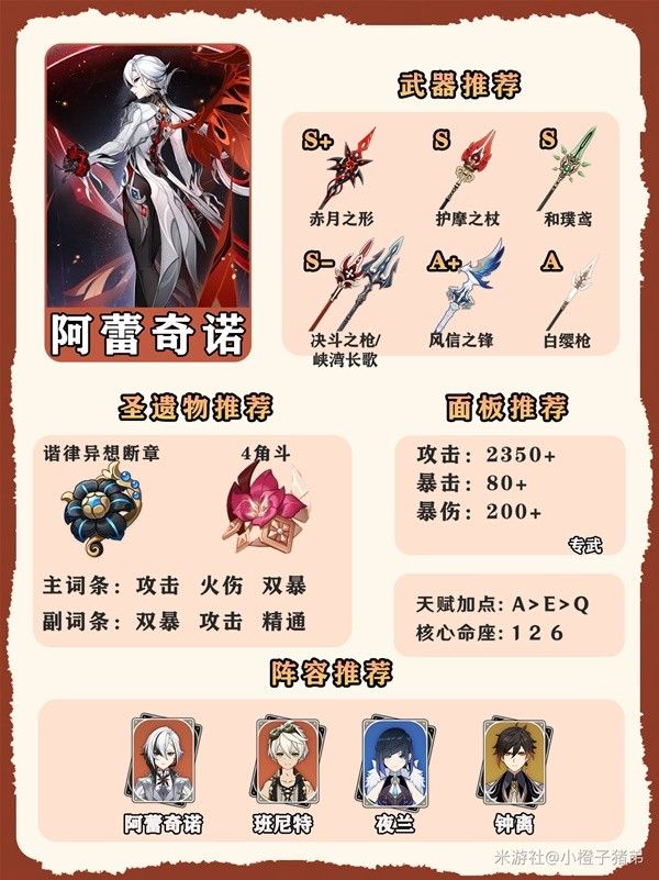 原神4.7全火系角色养成一图流