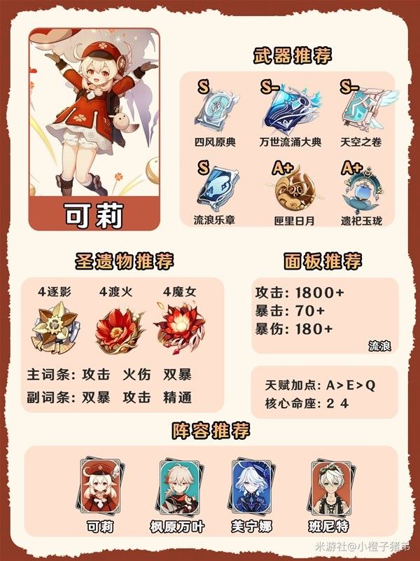 原神4.7全火系角色养成一图流