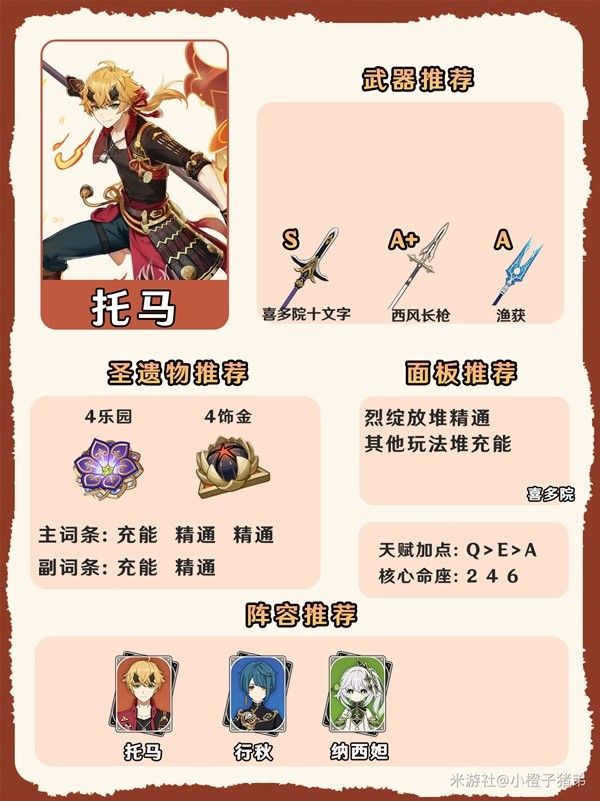 原神4.7全火系角色养成一图流