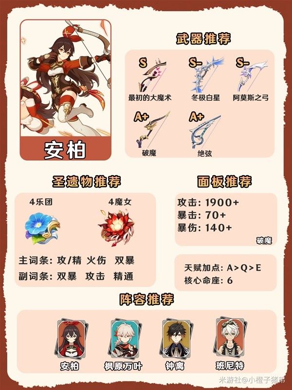 原神4.7全火系角色养成一图流