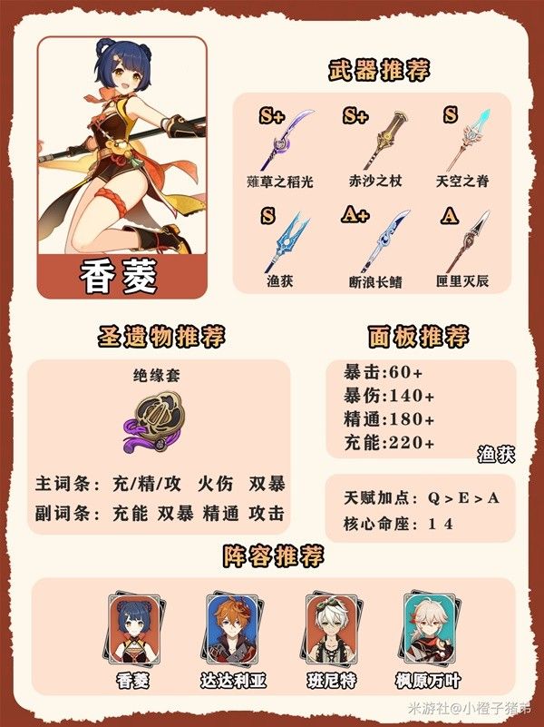 原神4.7全火系角色养成一图流