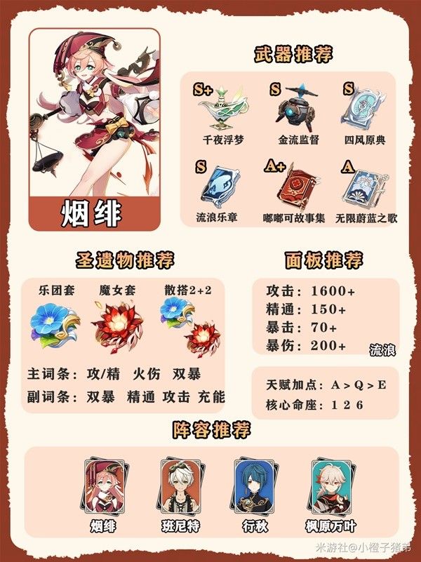 原神4.7全火系角色养成一图流