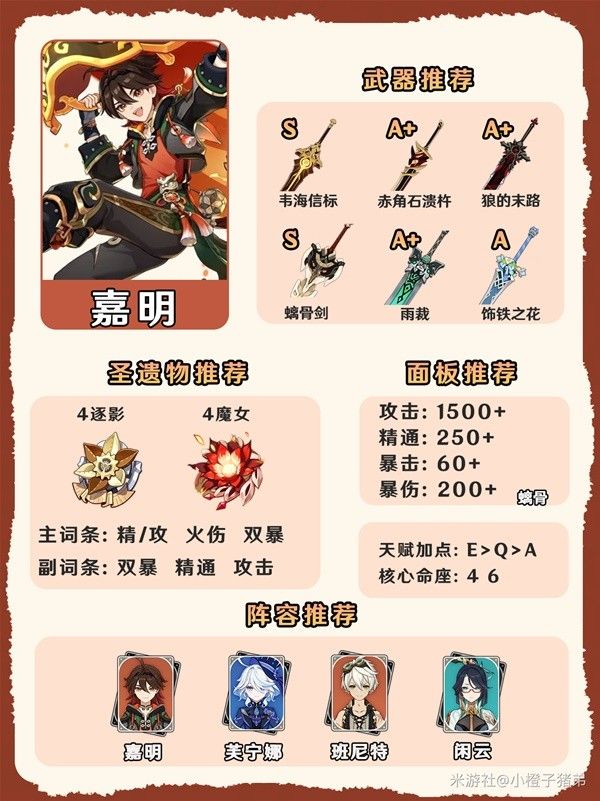 原神4.7全火系角色养成一图流