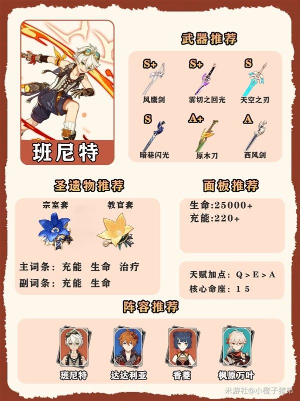 原神4.7全火系角色养成一图流