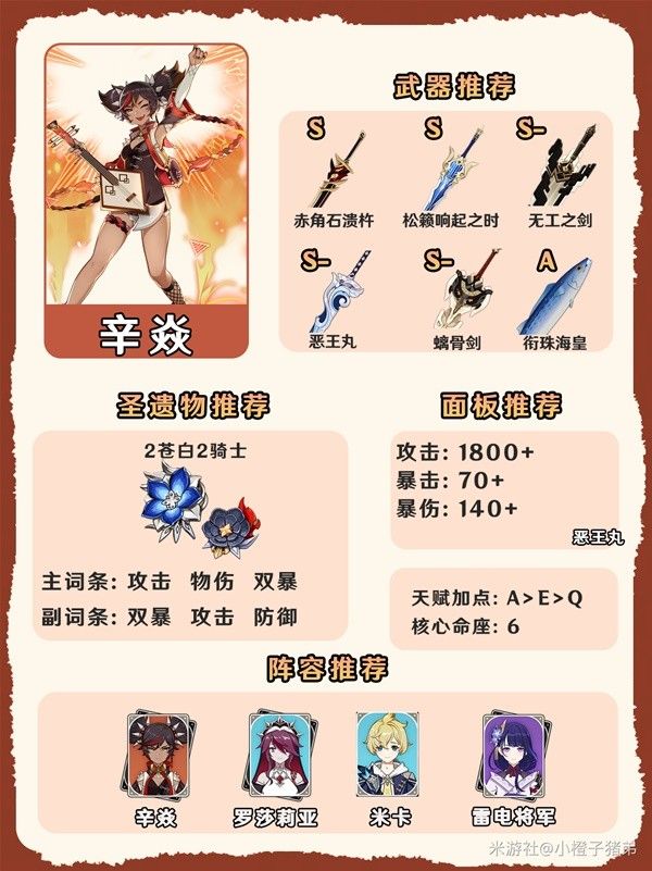 原神4.7全火系角色养成一图流