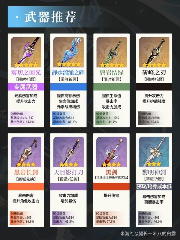 原神神里绫华养成指南 神里绫华怎么培养