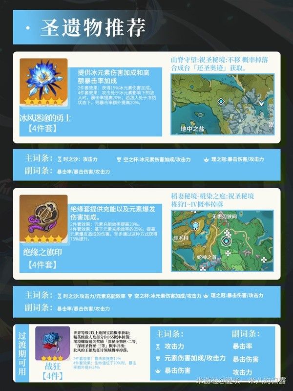原神神里绫华养成指南 神里绫华怎么培养