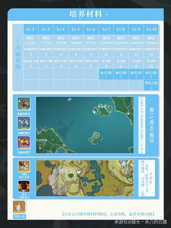 原神神里绫华养成指南 神里绫华怎么培养