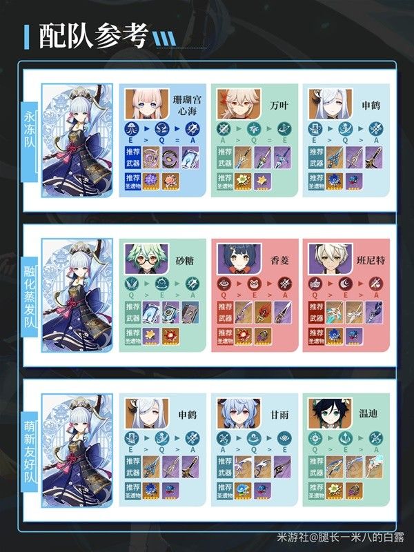 原神神里绫华养成指南 神里绫华怎么培养